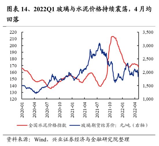 兴证策略：107个细分行业景气梳理与展望 关注景气有望底部反转的方向