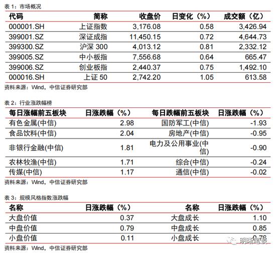 中信证券：政策刺激与防控优化的共振对地产销售影响有多大？