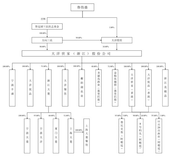 海底捞的虾滑要IPO了：原股东注入资产，国有资产流失、利益输送等谜团待解