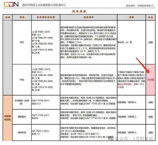 2万余西顿照明灯具被指不符国标：曾多次抽检不合格被通报 或存重大安全隐患