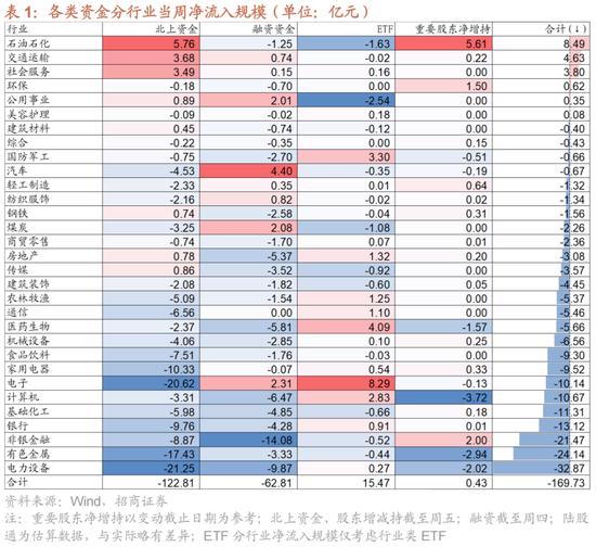 招商策略：A股近期现象一定程度上对应市场底部 沪深300指数投资的价值正在逐渐凸显