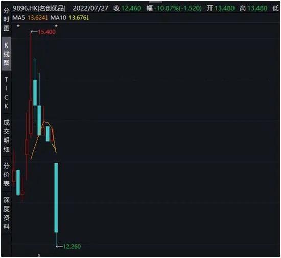 妖股“天地板”后又“地天板”，700亿地产巨头闪崩15%…啥情况？