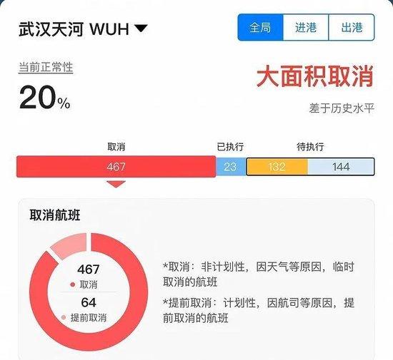 武汉天河机场航班取消超60%，有南航旅客滞留机舱超5个小时呼吸困难