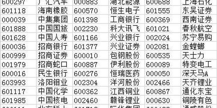 MSCI指数纳A新增成份股、剔除成分股一览(名