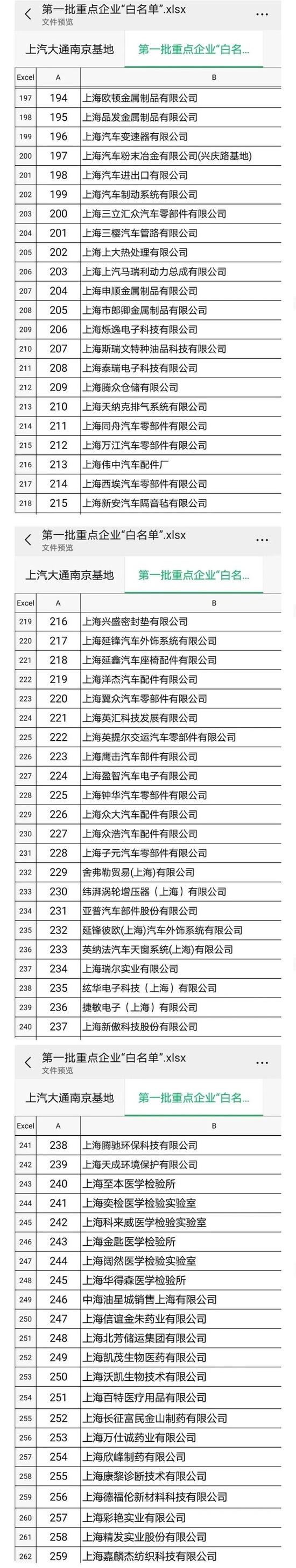 上海首批复工复产重点企业“白名单”来了！多家上市公司积极筹备复工复产 “上榜”企业加紧制定方案