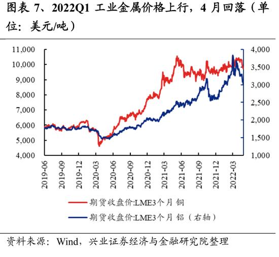 兴证策略：107个细分行业景气梳理与展望 关注景气有望底部反转的方向