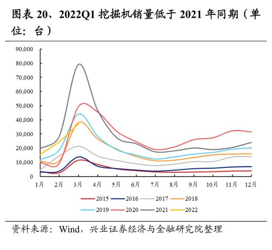 兴证策略：107个细分行业景气梳理与展望 关注景气有望底部反转的方向