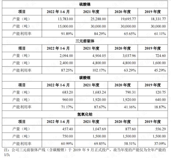 左手融资，右手分红，“乙方的乙方”西恩科技踩着锂电风口突击上市：多次输掉业绩对赌，研发极其不给力