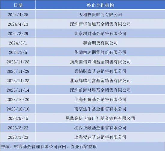 财通基金再发“绝交信”，神秘案件被执行616万