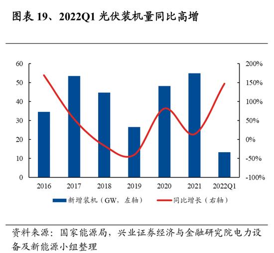 兴证策略：107个细分行业景气梳理与展望 关注景气有望底部反转的方向