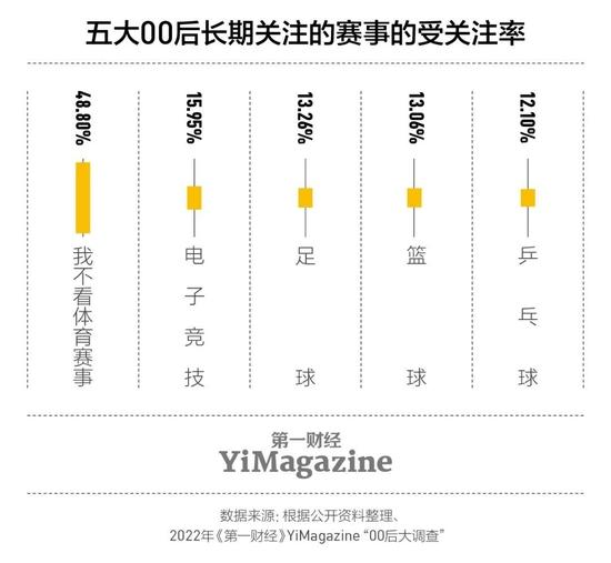 调查：近半00后家长有大学及以上学历，18岁以下的00后父母大多为本硕学历