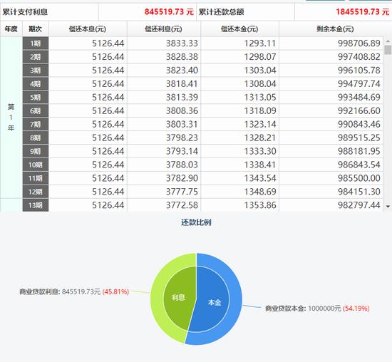 突发利好，事关所有房奴！LPR“双降”来了，100万房贷月供少30元！有银行股立马涨停