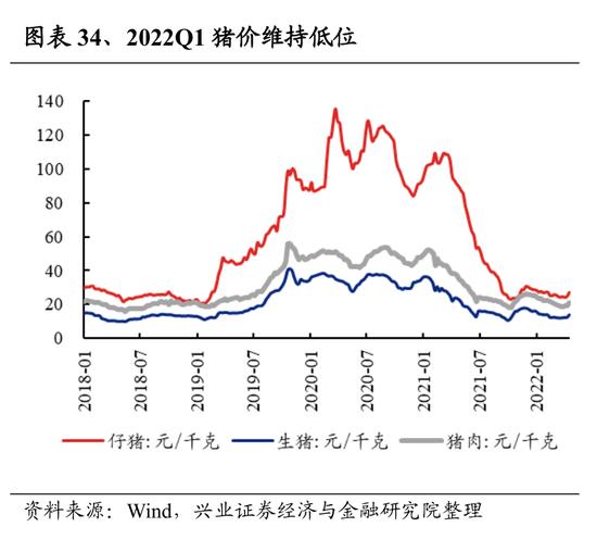 兴证策略：107个细分行业景气梳理与展望 关注景气有望底部反转的方向