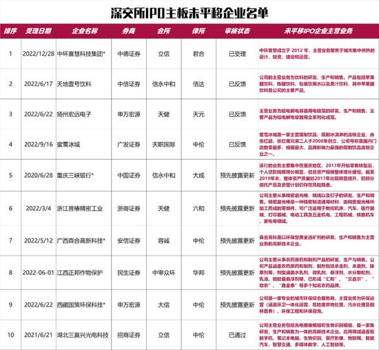 主板IPO企业18家平移失败，IPO企业大撤退，春天已到但却寒冷，轩竹生物4年亏损15亿，上市靠实力还是靠PPT？