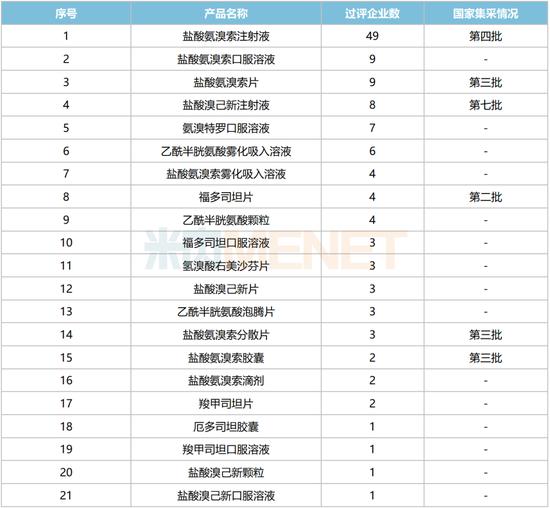 咳嗽感冒药，Top20大洗牌：赞邦、韩美、勃林格殷格翰、人人康、一品红等排名下降（附名单）