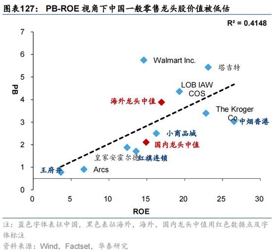 华泰证券：预计恒指24年盈利增速约5% 市场或仍未完全定价“中国好公司”