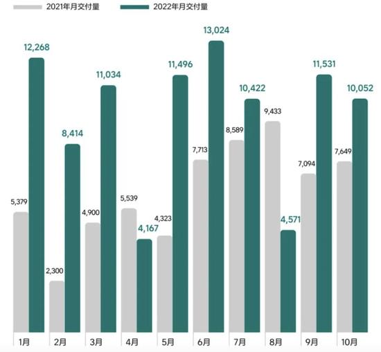 10月电动车销量排名：华为问界进前三！蔚小理不香了