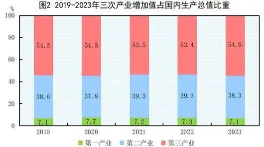 重磅数据公布！涉及GDP、人口、就业情况