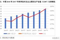 国科环宇“敲门”科创版 军工企业占领一席之地