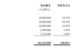 一年“燙”出11億，楊國福的連鎖麻辣燙還是門好生意嗎？