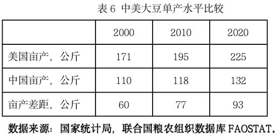 20年前，没人预测到我国大豆进口会达到1亿吨！这其中有怎样的考量？