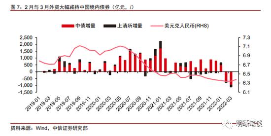 中信明明：美元美债走强 人民币汇率走向何方？