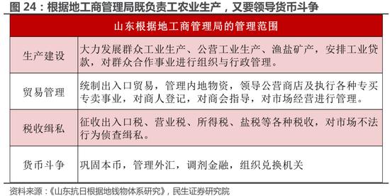 民生策略：大宗商品的重要性正在提升 与重要资源国之间进行贸易的能力同样变得关键