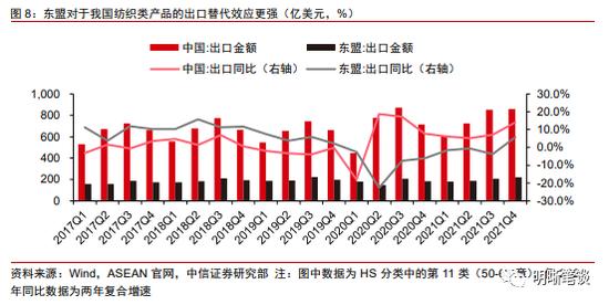 中信明明：越南及东南亚对我国出口产业链的替代冲击大吗？