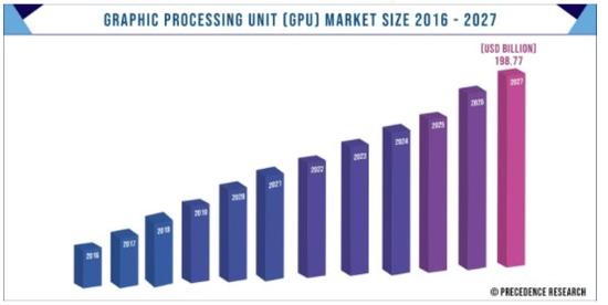 英伟达的未来：吸金利器不是游戏而是数据中心