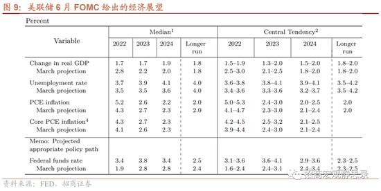 招商宏观张静静 | 是时候考虑FED结束加息的条件了