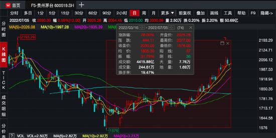 飙上热搜！茅台大规模招人，长跑进4分30秒才算合格！人均年薪13万