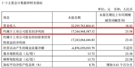 飙上热搜！茅台大规模招人，长跑进4分30秒才算合格！人均年薪13万