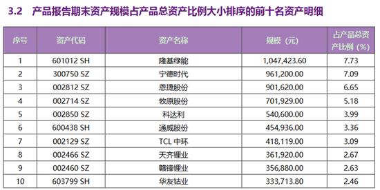 银行权益理财“暴涨”，自购投资经理“亲情得救”，“关键品种”是哪些？