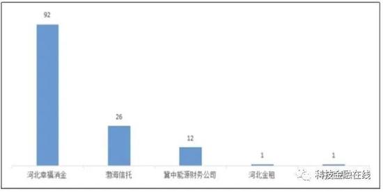 违规收集个人信息！河北幸福消费金融被通报 去年投诉量居河北非银机构之首