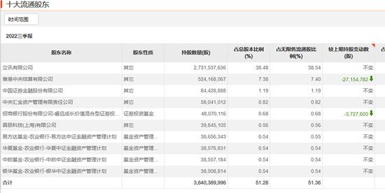 傅鹏博、邓晓峰、朱少醒、冯柳密集调研！另有一批明星基金经理遭遇业绩大考……