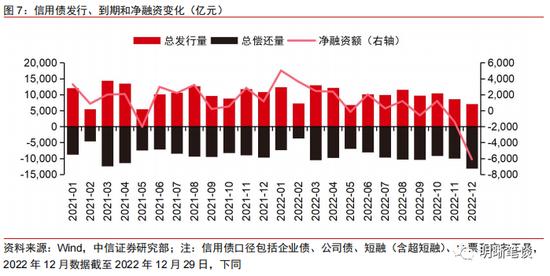 中信明明：利差超调的深度将转化为收益的厚度