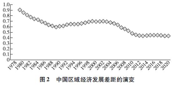 徐林：中国区域发展战略、规划、政策的演变和机制改革