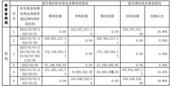 怎么回事？仅成立一个月的债基现大额赎回，提高净值精度后2天涨超60%