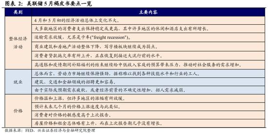 全球央行追踪：对加息路径的博弈加剧