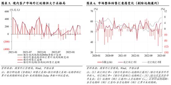 人民币汇率再次破7，不改外汇政策定力——5月外汇市场分析报告