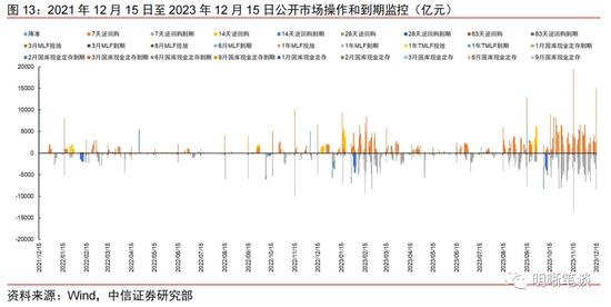 “盘活存量贷款”应该怎么做？