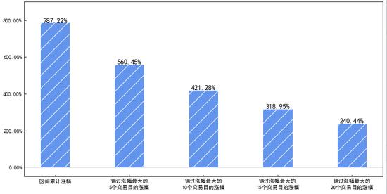 低点震荡市场，定投如何破局？