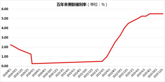 2024年白酒市场展望：流动性宽松助力业绩上涨，指数有望迎来拐点