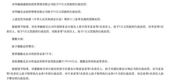 恒大200亿公司债涉欺诈发行，主承销商中信建投、审计所普华永道能逃干系吗