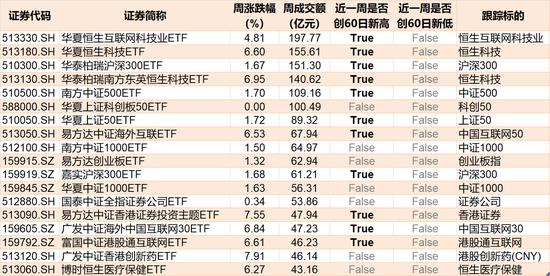 散户傻眼了！股指持续上攻引发“套牢盘”松动， 超200亿资金借ETF离场，但这些板块被主力趁机抢筹