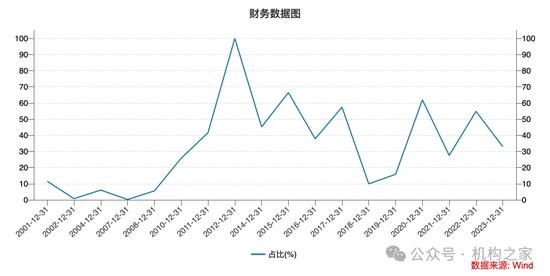 降薪传闻不断、撤否率高达47%！"投行贵族"中金公司压力空前