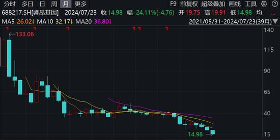 睿昂基因IPO复盘：是否操纵人力成本？海通证券扮演了什么角色？