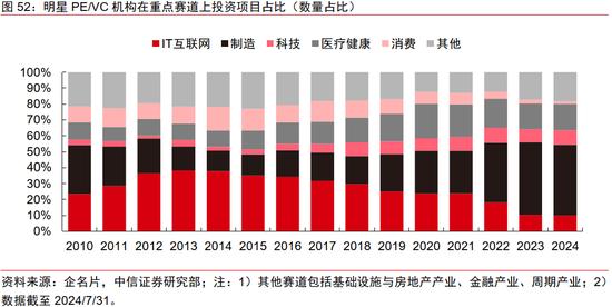 中信证券｜中国资本市场深度研究：产投新趋势（全文）