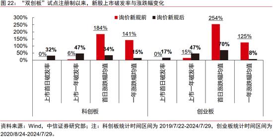 中信证券｜中国资本市场深度研究：产投新趋势（全文）