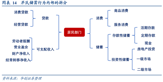 从M1、M2到资产配置——四季度M1同比的拆解预测